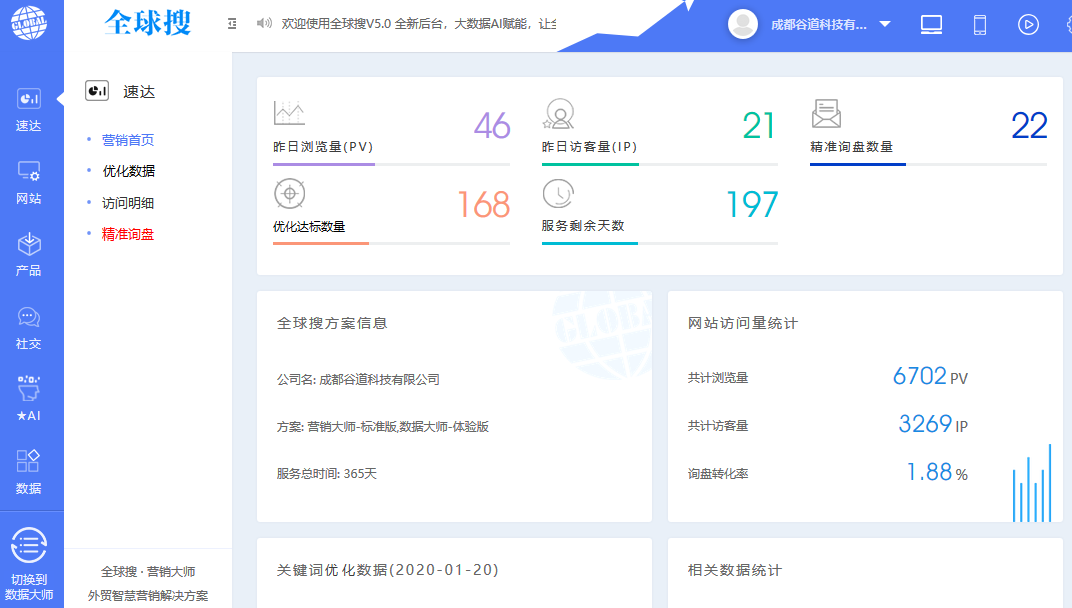 Globalso操作后臺